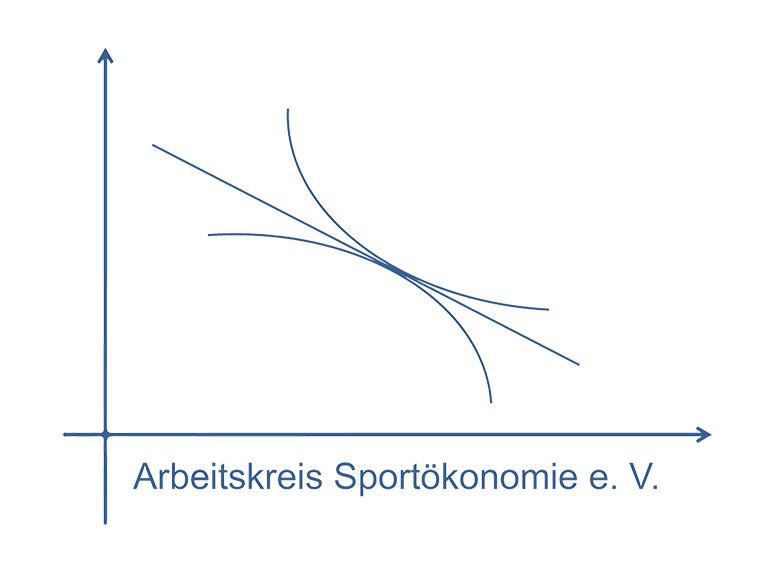 Logos ot the German Association of Sport Economics and Sport Management (AK Sportökonomie).